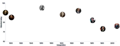Image - us-presidents