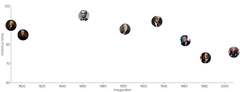 Image - us-presidents